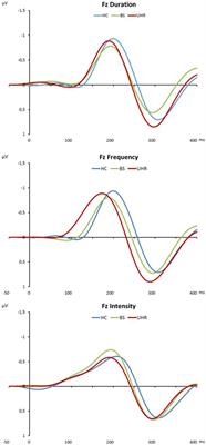 Mismatch negativity generation in subjects at risk for psychosis: source analysis is more sensitive than surface electrodes in risk prediction